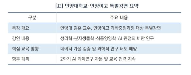 [NSP NEWS Image][현장에 답이 있다]김훈 안양대 교수, 안양여고서 ‘식품영양학’ 특별강연…“비만은 의지가 아닌 과학”