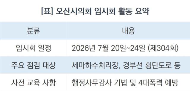 [NSP NEWS Image]제10대 오산시의회, 첫 임시회 열고 민생경제 챙긴다
