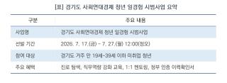 [NSP NEWS Image][딱! 당신을 위한 모집]“사회적 가치도 배우고 실무 역량도 쌓고”…경기도, 청년 일경험 지원