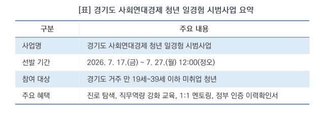 [NSP NEWS Image][딱! 당신을 위한 모집]“사회적 가치도 배우고 실무 역량도 쌓고”…경기도, 청년 일경험 지원