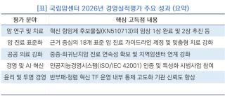 [NSP NEWS Image]국립암센터, 3년 연속 보건복지부 경영실적평가서 A등급 획득