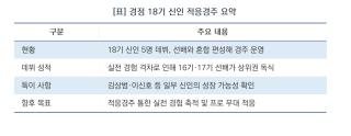 [NSP NEWS Image][경정]경정 신인 18기, 데뷔 2주 성적표…“프로 무대 적응이 우선”