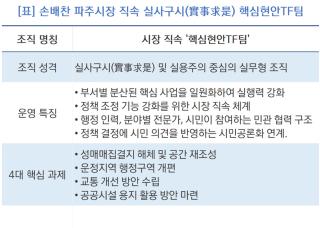 [NSP NEWS Image]손배찬 파주시장, 실사구시 ‘핵심현안TF팀’ 신설