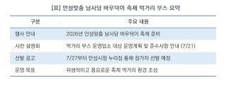 [NSP NEWS Image][현장1분 브리핑] “바우덕이 축제의 맛, 함께 만듭니다”…안성시, 먹거리 부스 사전설명회 연다