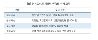 (NSP NEWS Image)[오늘의 행정 일기]경기도의회 신임 의장단, 현충탑 참배로 제12대 전반기 의정활동 ‘본격 시동’