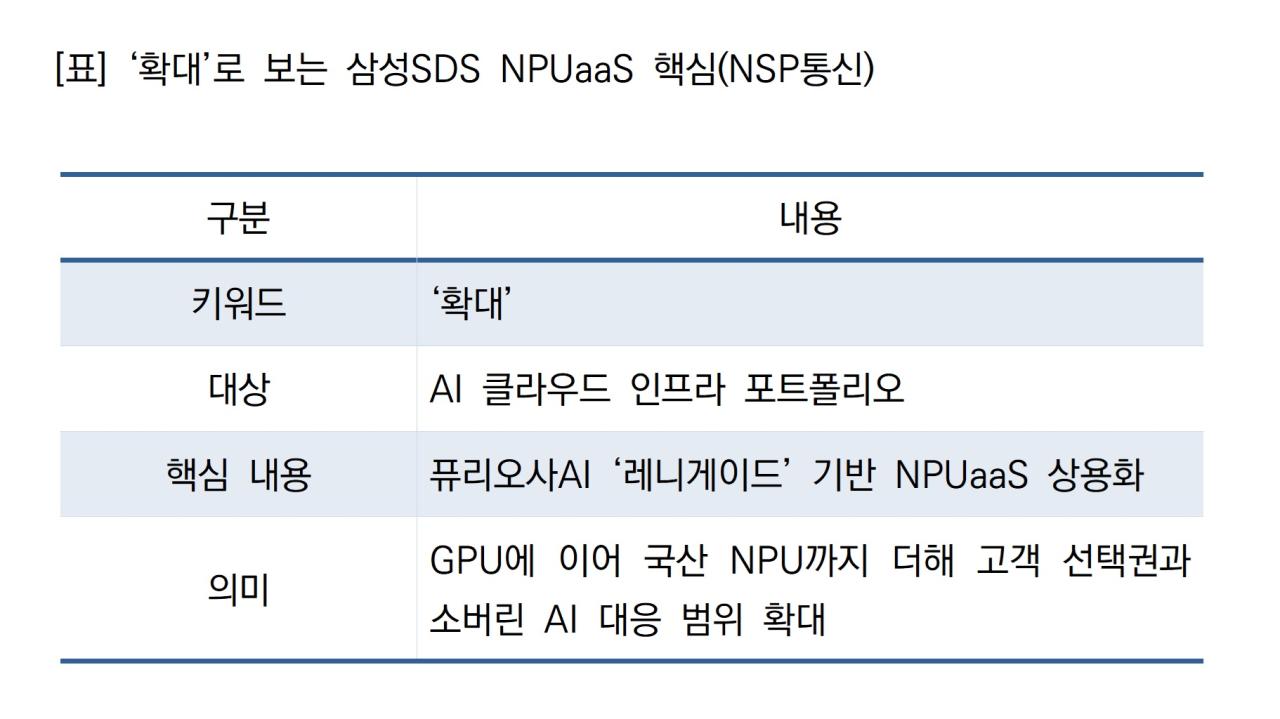 -‘확대’로 보는 삼성SDS NPUaaS 핵심 (이미지 = 삼성SDS)