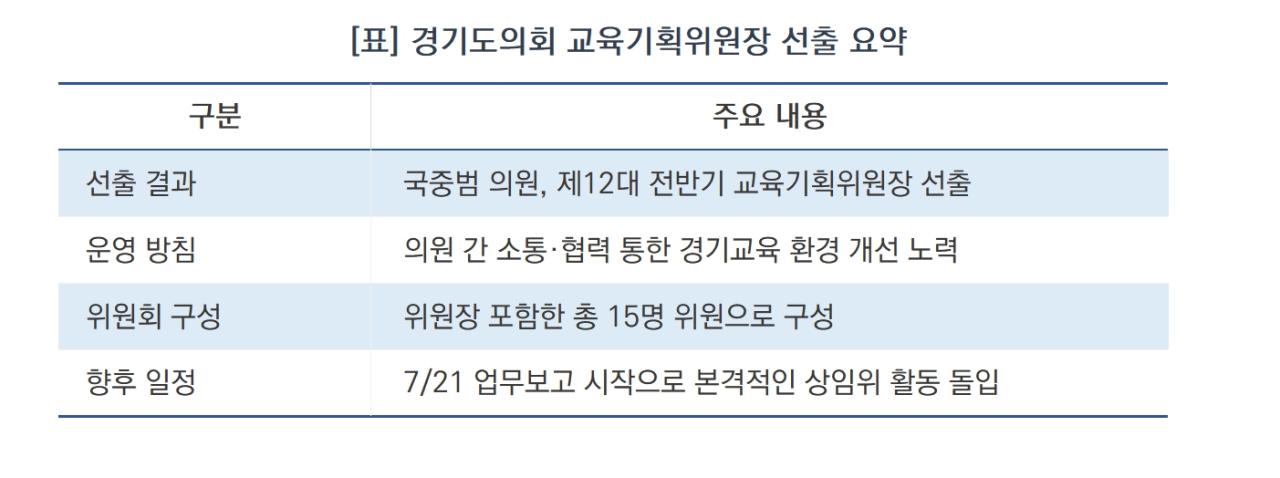 -경기도의회 교육기획위원장 선출 요약 (표 = 김병관)
