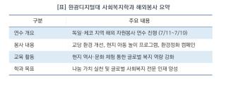 [NSP NEWS Image][나눔의 발자취]원광디지털대 사회복지학과, 독일·체코서 ‘글로벌 나눔’ 실천