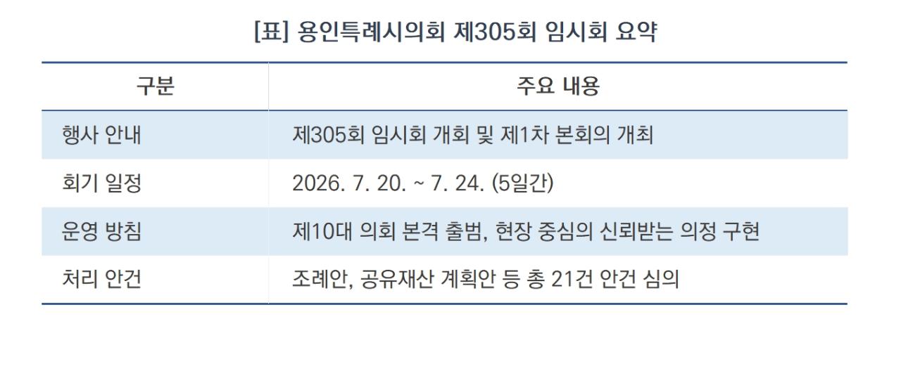 -용인특례시의회 제305회 임시회 요약 (표 = 김병관)