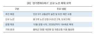 [NSP NEWS Image][오늘의 정책 픽] 추미애, ‘경기편하G버스’ 5개 노선 신설…“출퇴근 30분 시대 연다”
