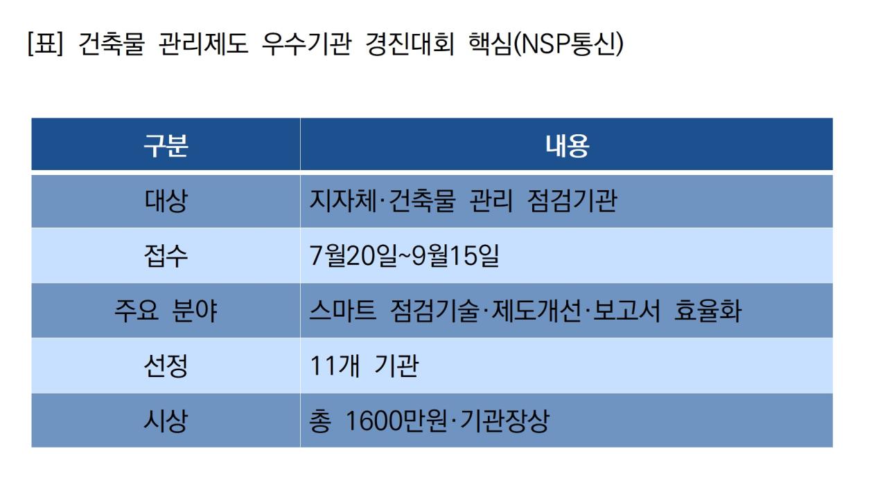 -건축물 관리제도 우수기관 경진대회 핵심 (표 = NSP통신)