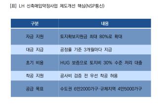 [NSP NEWS Image]LH, 신축매입약정 자금지원 확대…공급 속도 앞당긴다