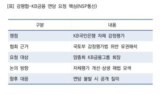 [NSP NEWS Image]한국감정평가사협회, KB금융에 자체 감정평가 해법 논의 요청