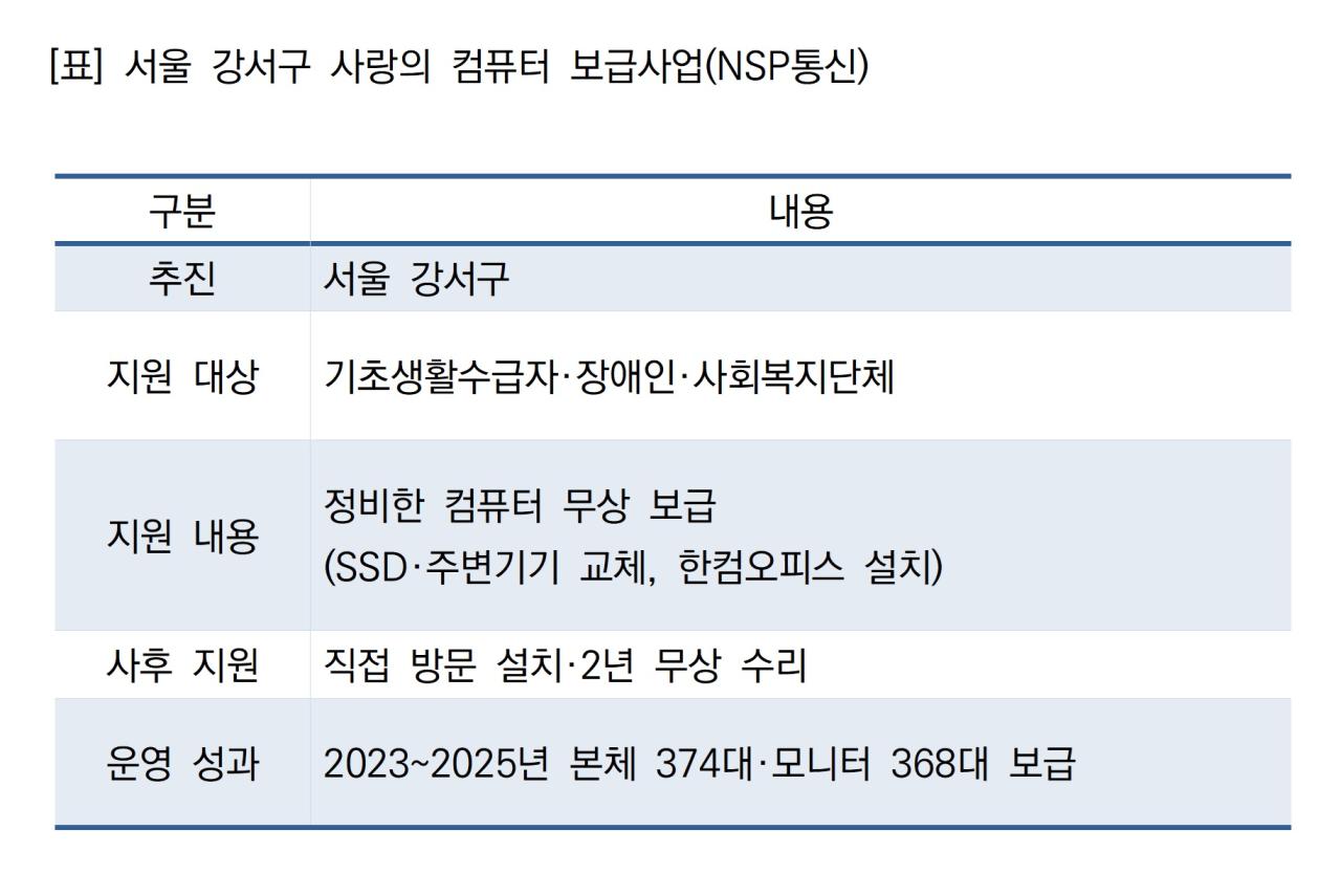 -서울 강서구 사랑의 컴퓨터 보급사업 (표 = NSP통신)