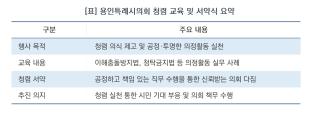 [NSP NEWS Image][오늘의 행정 일기]“시민 신뢰가 최우선”…용인시의회, 청렴 서약으로 투명한 의정 다짐