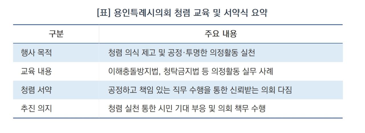 -용인특례시의회 청렴 교육 및 서약식 요약 (표 = 김병관)