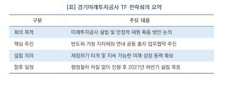 [NSP NEWS Image][오늘의 정책 픽]추미애, “경기미래투자공사는 지속 성장의 핵심”…연내 6개 시와 MOU 추진