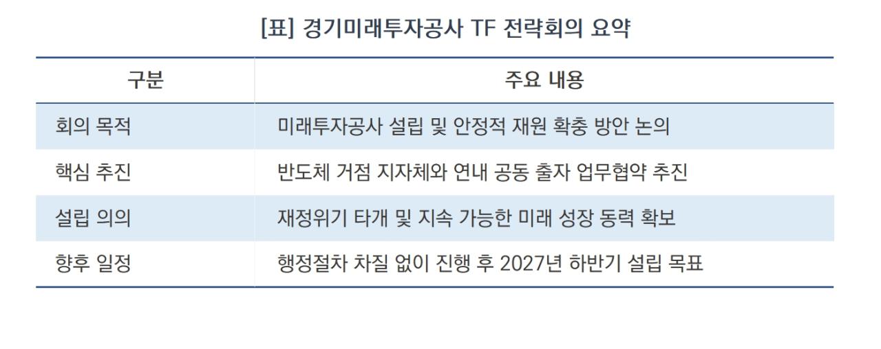 -경기미래투자공사 TF 전략회의 요약 (표 = 김병관)