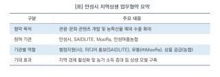 [NSP NEWS Image][오늘의 정책 픽]안성시, 민관 합동 지역상생 모델 구축…농산물 수출·문화 홍보