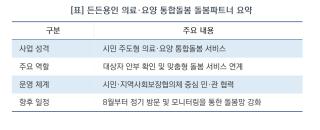 [NSP NEWS Image][용인시 정책 브리핑]용인시, ‘든든용인 돌봄파트너’ 닻 올렸다…이웃이 이웃 돕는 ‘용인형 통합돌봄’ 구축