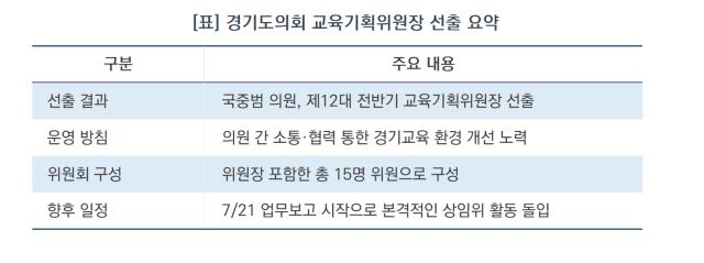 [NSP NEWS Image]제12대 경기도의회 전반기 교육기획위, 국중범 위원장 체제로 새 출발