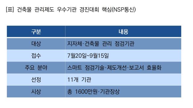 [NSP NEWS Image]국토부·국토안전관리원, 건축물 점검제도 현장 이행력 강화