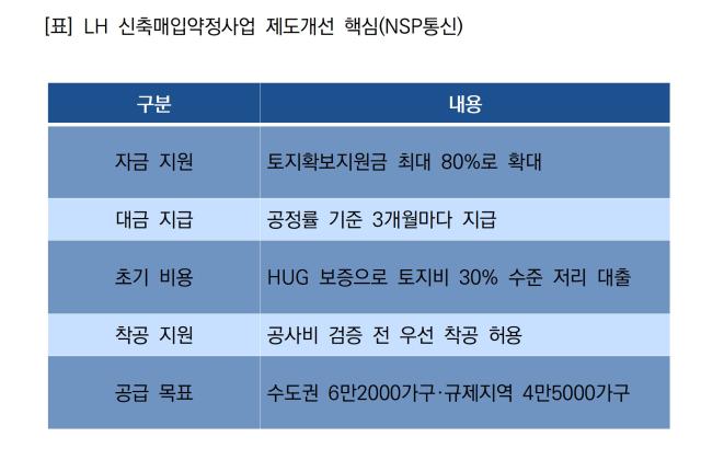 [NSP NEWS Image]LH, 신축매입약정 자금지원 확대…공급 속도 앞당긴다