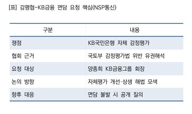 [NSP NEWS Image]한국감정평가사협회, KB금융에 자체 감정평가 해법 논의 요청