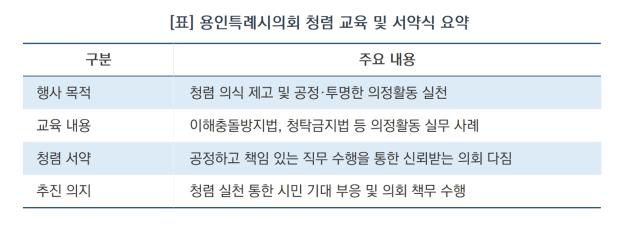 [NSP NEWS Image][오늘의 행정 일기]“시민 신뢰가 최우선”…용인시의회, 청렴 서약으로 투명한 의정 다짐