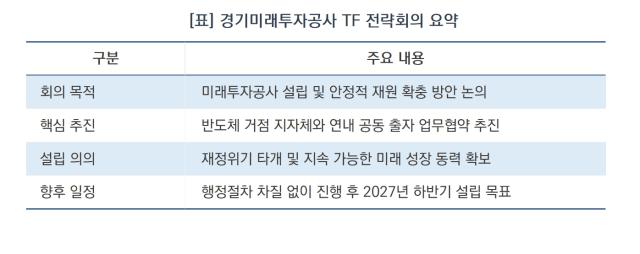 [NSP NEWS Image][오늘의 정책 픽]추미애, “경기미래투자공사는 지속 성장의 핵심”…연내 6개 시와 MOU 추진