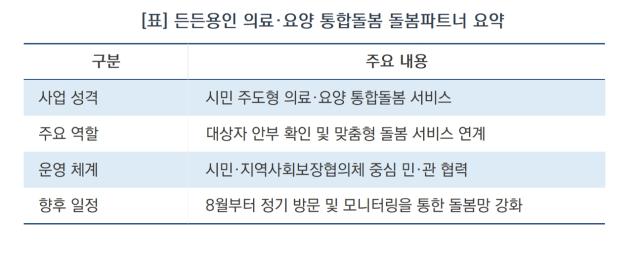[NSP NEWS Image][용인시 정책 브리핑]용인시, ‘든든용인 돌봄파트너’ 닻 올렸다…이웃이 이웃 돕는 ‘용인형 통합돌봄’ 구축