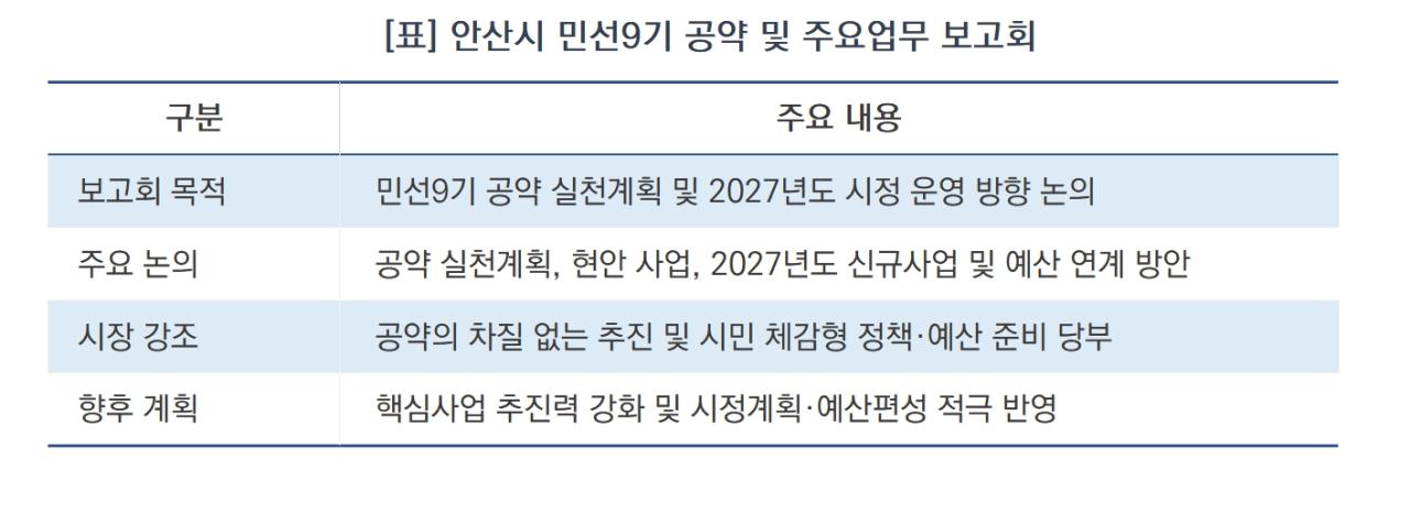 -안산시 민선9기 공약 및 주요업무 보고회 요약 (표 = 안산시)