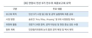 [NSP NEWS Image][안양시 정책 브리핑]“모든 길은 안양으로”…안양시, 민선 9기 청사진 완성