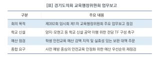 [NSP NEWS Image][현장에 답이 있다]엄교섭 경기도의원, 도교육청에 쓴소리…“학교 신설 공약 이행·안전 예산 복구 시급”