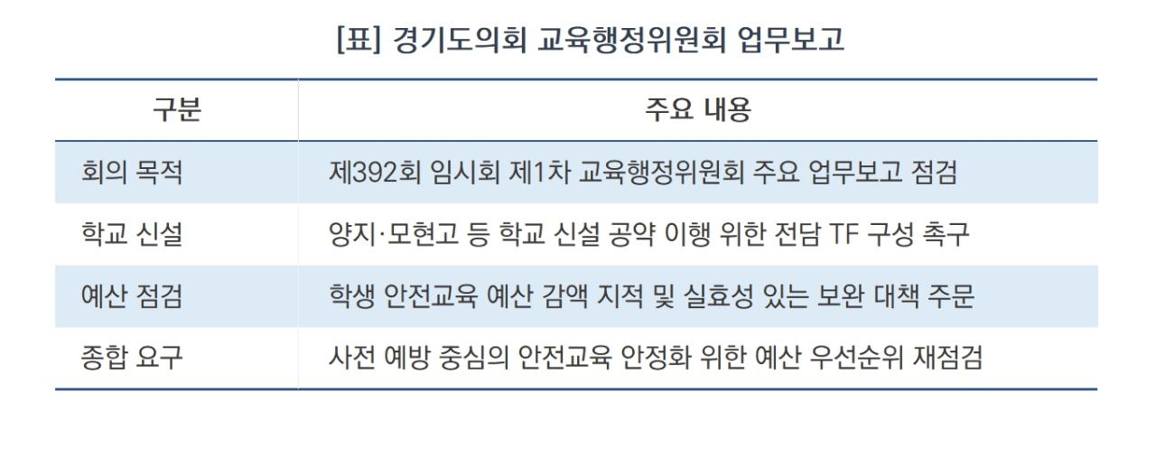 -경기도의회 교육행정위원회 업무보고 요약 (표 = 김병관)