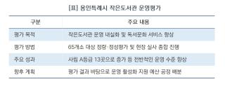[NSP NEWS Image][용인시 정책 브리핑]용인시, “동네 도서관이 달라졌어요”…최우수 작은도서관 13곳으로 껑충