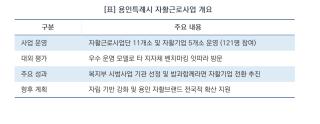 [NSP NEWS Image][용인시 정책 브리핑]취업부터 창업까지…용인특례시 자활사업, 전국 표준 모델로 뜬다