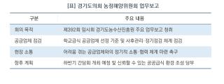 (NSP NEWS Image)“공급업체 목소리 반영해야”…김미숙 경기도의원, 학교급식 공급업체 소통 강화 촉구