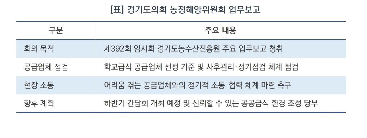 -경기도의회 농정해양위원회 업무보고 요약 (표 = 김병관)