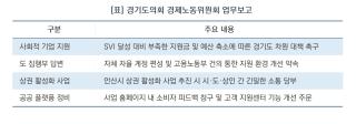 [NSP NEWS Image][현장에 답이 있다]장윤정 경기도의원, “사회적 기업 지원 확대하고 도민 소통 창구 정비해야”