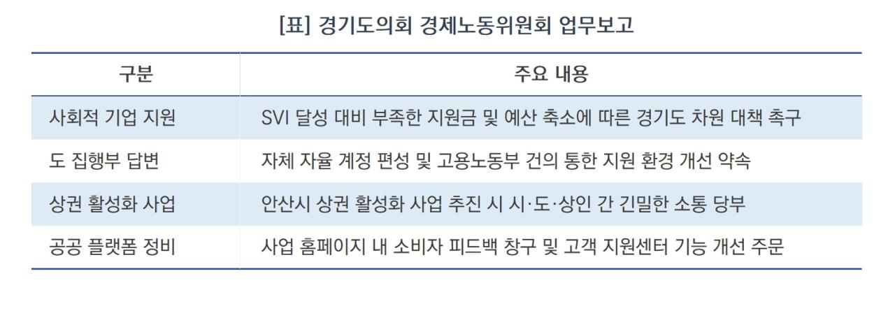 -경기도의회 경제노동위원회 업무보고 요약 (표 = 김병관)