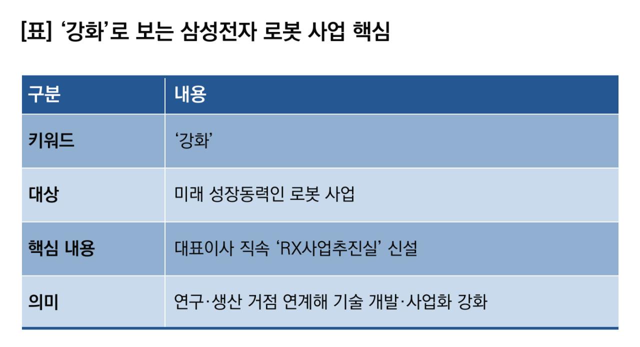 -강화로 보는 삼성전자 로봇 사업 핵심. (이미지 = 이복현 기자)