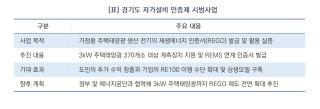 [NSP NEWS Image][오늘 정책의 픽]경기도, 가정용 태양광으로 돈 버는 ‘햇빛소득’ 시대 연다…전국 처음으로 REGO 발급