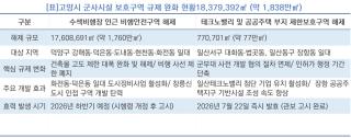 [NSP NEWS Image]민경선 고양시장, 국방부 고도 제한 해제 환영…3기 창릉신도시 조성에 청신호