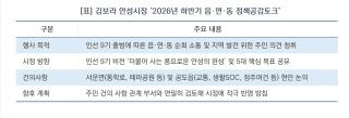 [NSP NEWS Image][안성시 정책 브리핑]“시민의 목소리가 안성의 미래”…김보라 시장, ‘읍·면·동 정책공감토크’ 소통 행보