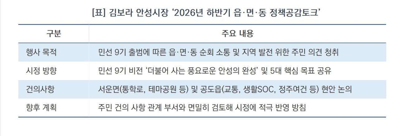 -안성시 정책공감토크 요약 (표 = 김병관)