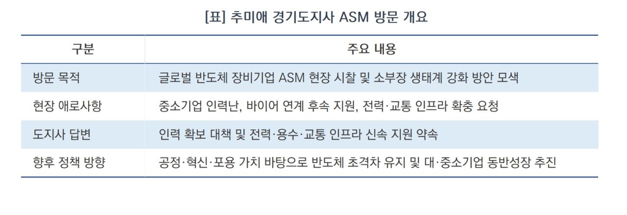 -추미애 경기도지사 ASM 방문 요약 (표 = 김병관)