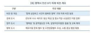 [NSP NEWS Image][평택시 정책 브리핑]최원용 평택시장, 민선 9기 출범…“일상이 행복한 ‘스마트 평택’ 연다”