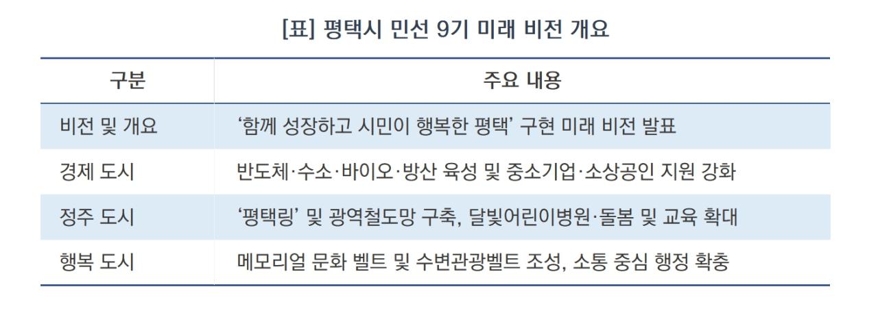 -평택시 민선 9기 미래 비전 개요 (표 = 김병관)