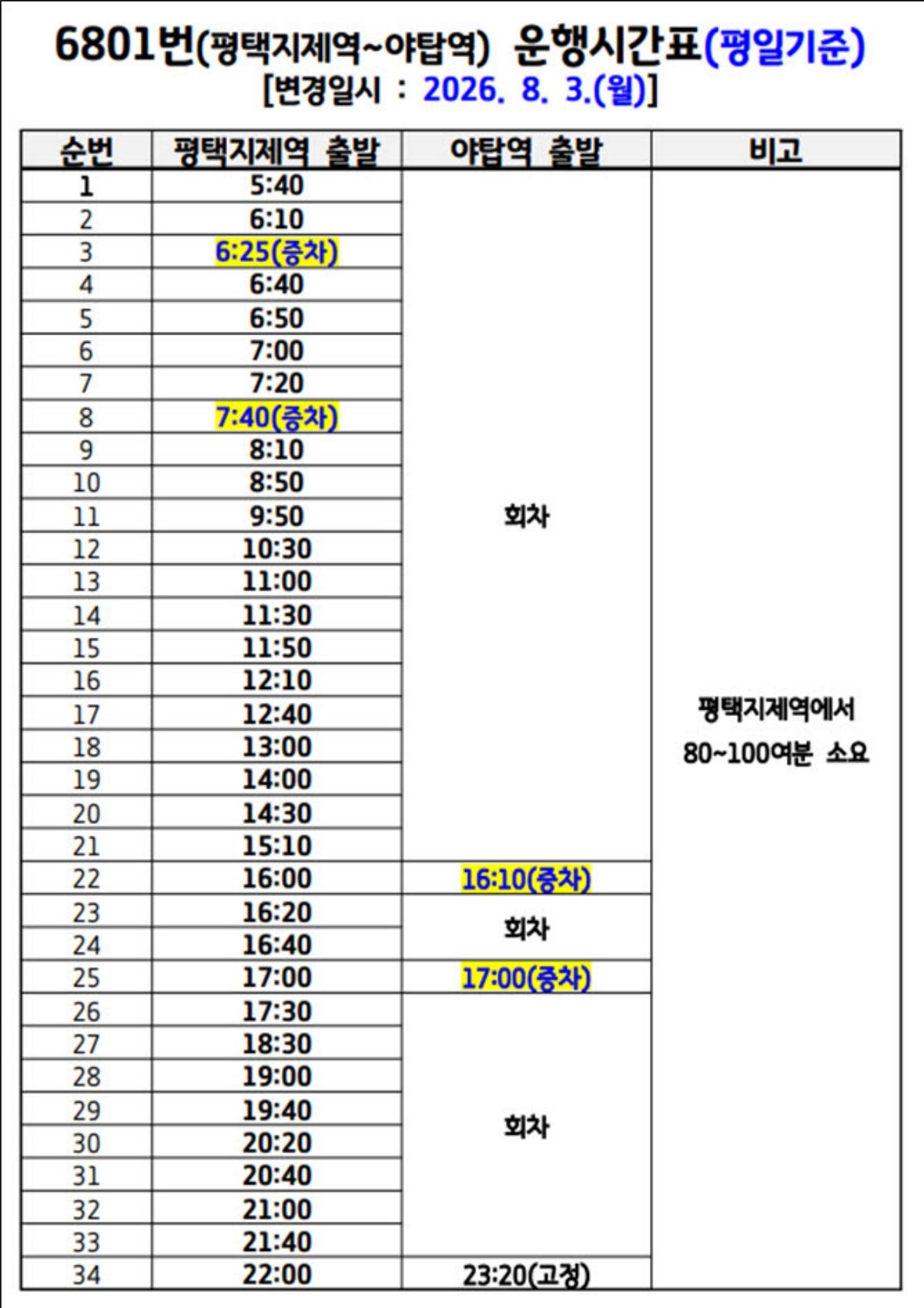 -평택시 6801번 광역버스 출퇴근 시간대 증차운행 시간표. (사진 = 평택시)